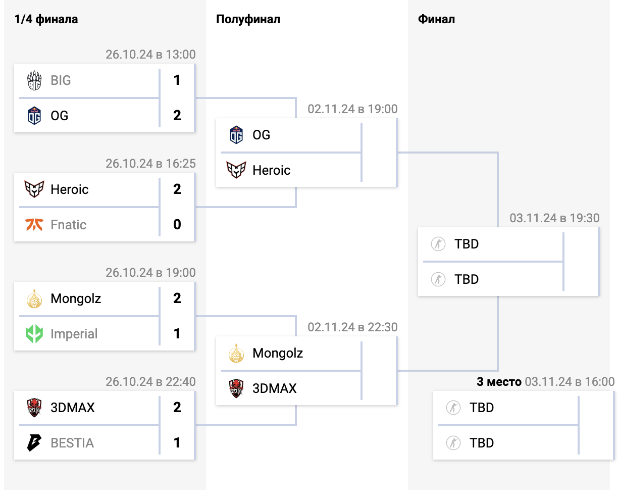 Плей-офф Team 3DMAX