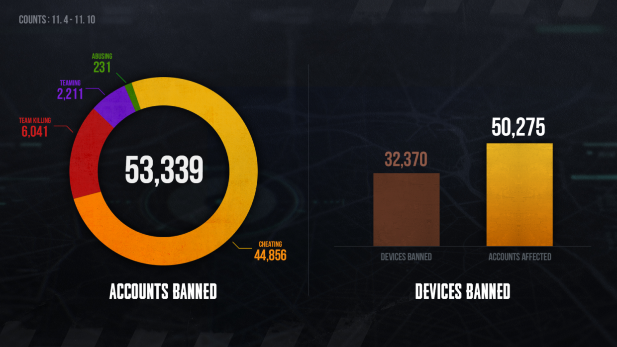 statistika PUBG