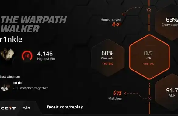 FACEIT Dekabr Yeniləməsi və 2024 İlinin Nəticələri