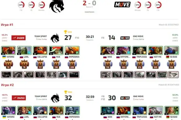 Team Spirit Qələbə Çaldı və ESL One Raleigh 2025-in Böyük Finalına Yüksəldi