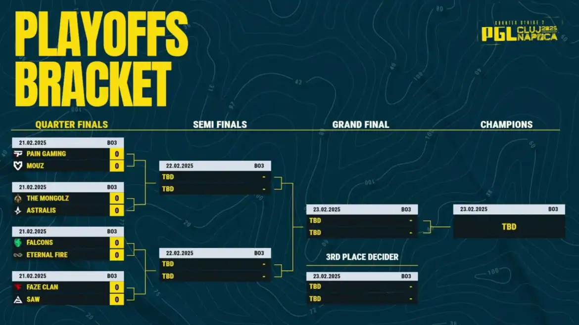 PGL Cluj-Napoca 2025