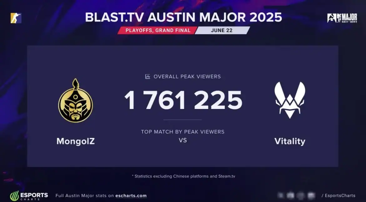 BLAST.tv Austin Major 2025