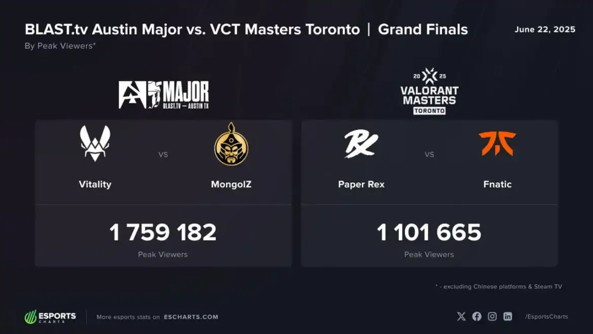 Финал BLAST.tv Austin Major по CS2