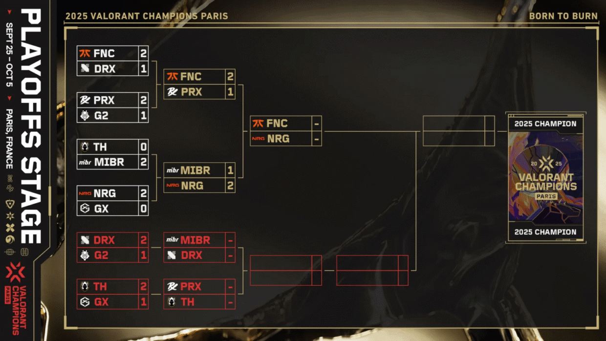 VALORANT Champions 2025