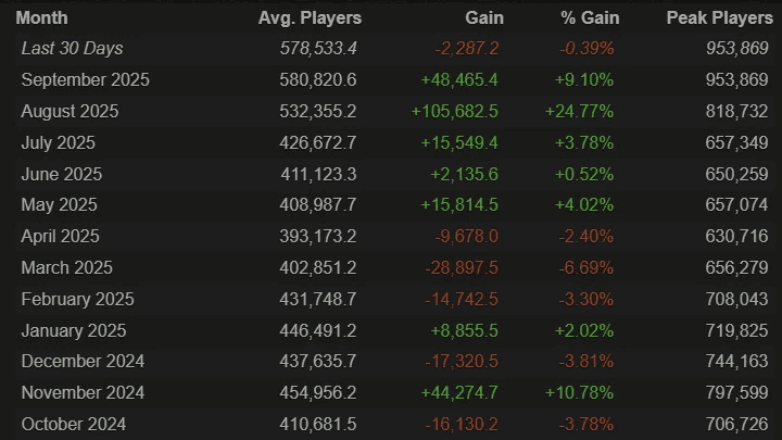 Dota 2