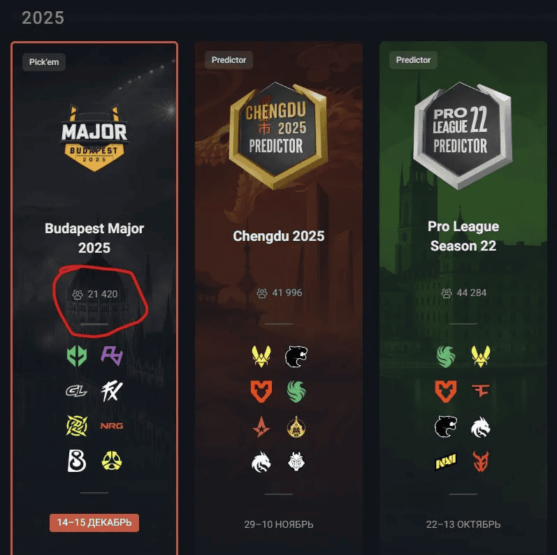 StarLadder Budapest Major 2025 başlamazdan əvvəl Pick’Ems rekordu qırıldı