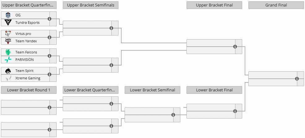 DreamLeague Season 27-nin Pleydəki Bütün İştirakçıları Bəlli Oldu