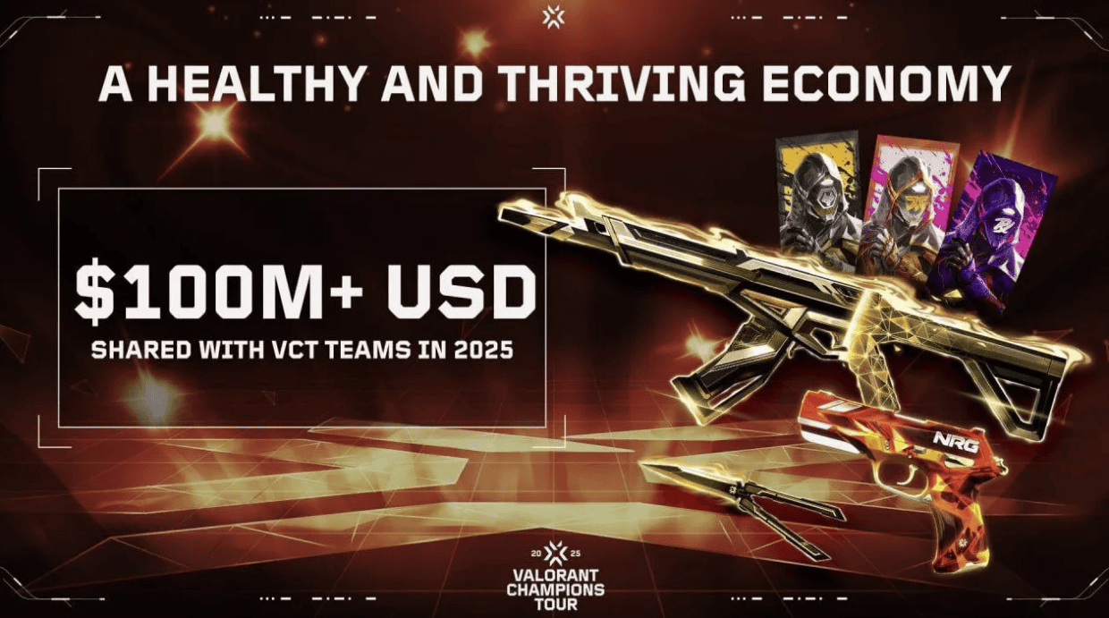 Valorant-da Satılan Skinlərdən Əldə Olunan 100 Milyon Dollar VCT Komandaları Arasında Bölüşdürüldü