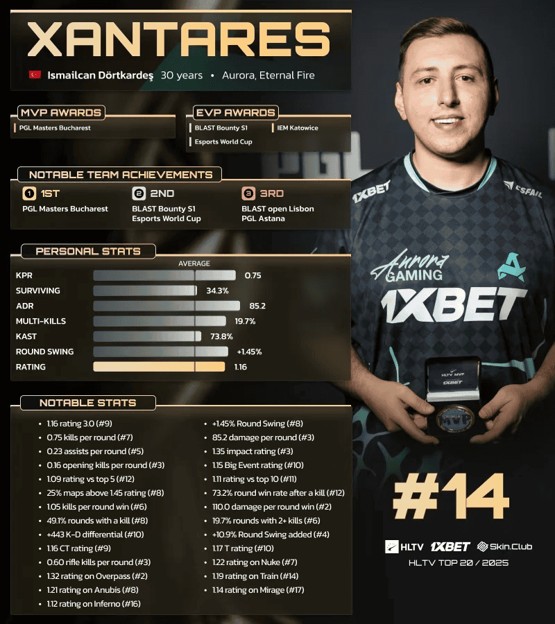 XANTARES
