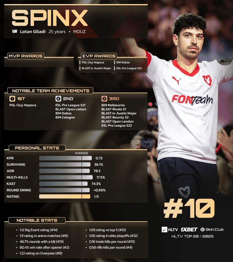 Spinx