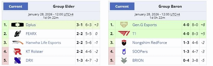 LCK Cup 2026