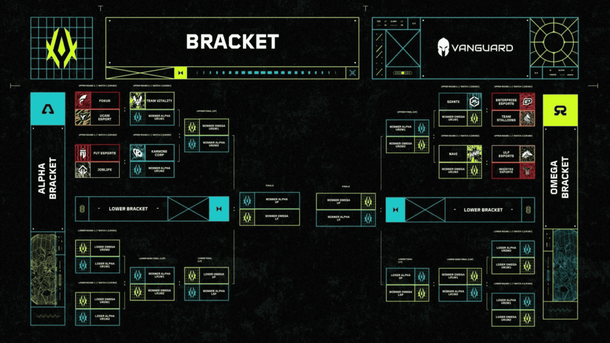 VALORANT EMEA Clash 2026: Pley-off Cədvəli və Format
