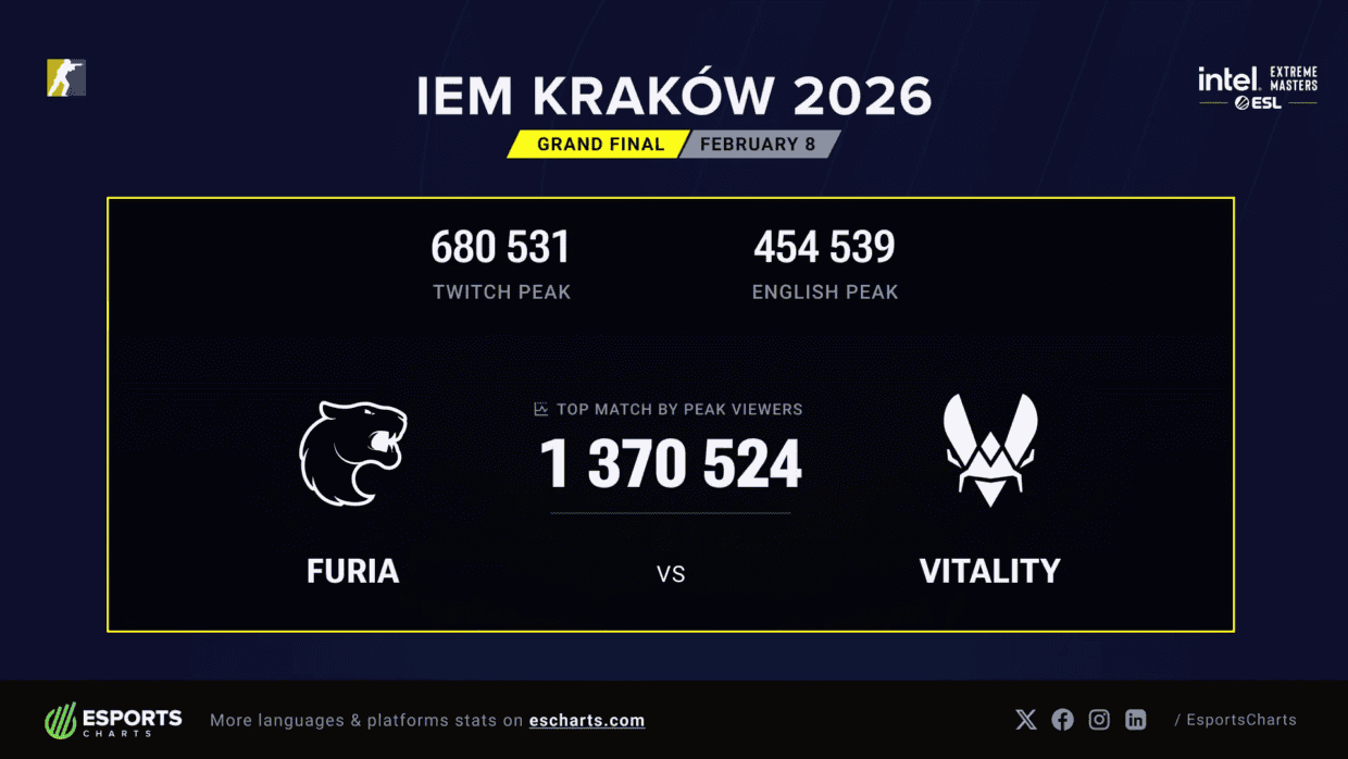 IEM Kraków 2026