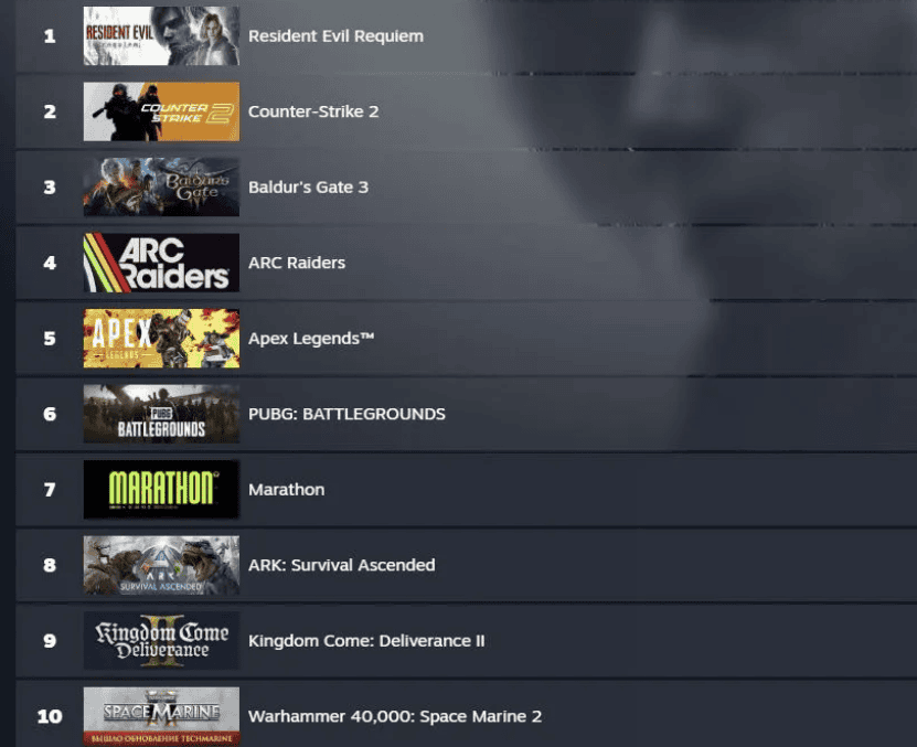 Resident Evil Requiem