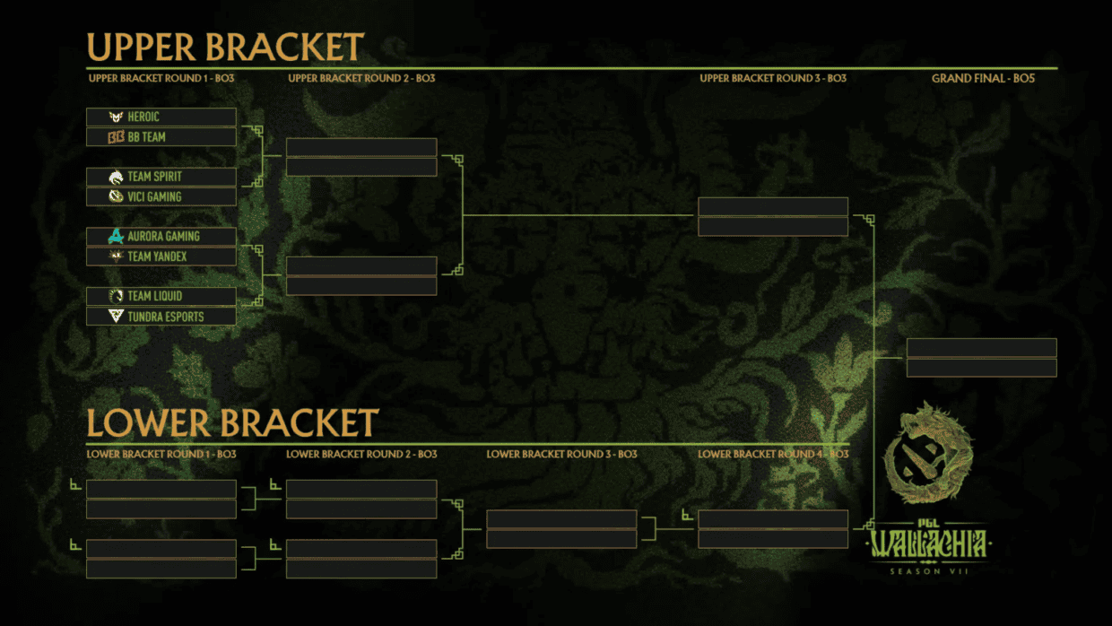 PGL Wallachia Season 7