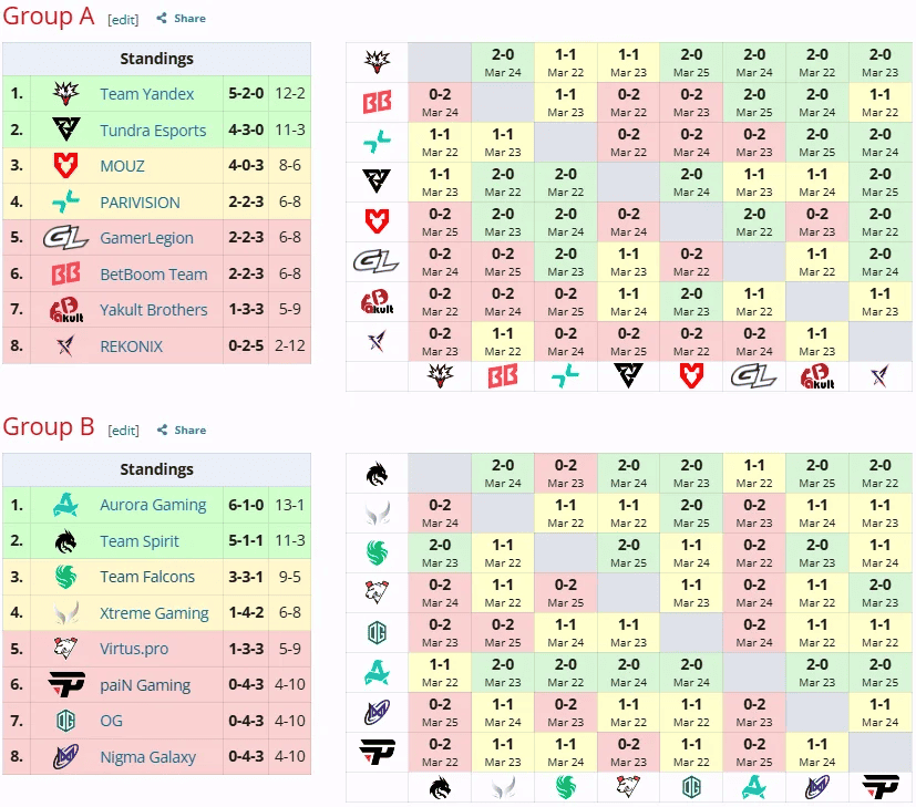 ESL One Birmingham 2026