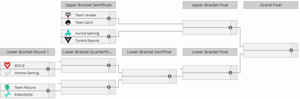 ESL One Birmingham 2026