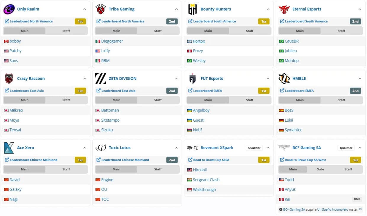 Brawl Cup 2026-nın bütün iştirakçıları bəllidir