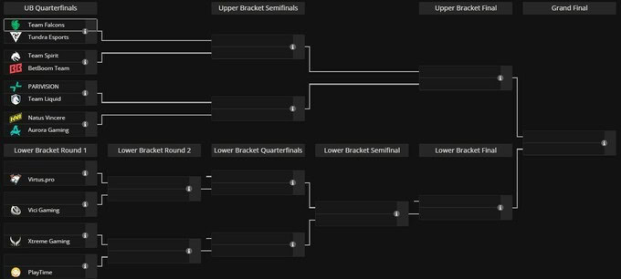 Dota 2 üzrə "DreamLeague Season 29"un bütün pley-off cütlükləri bəlli oldu