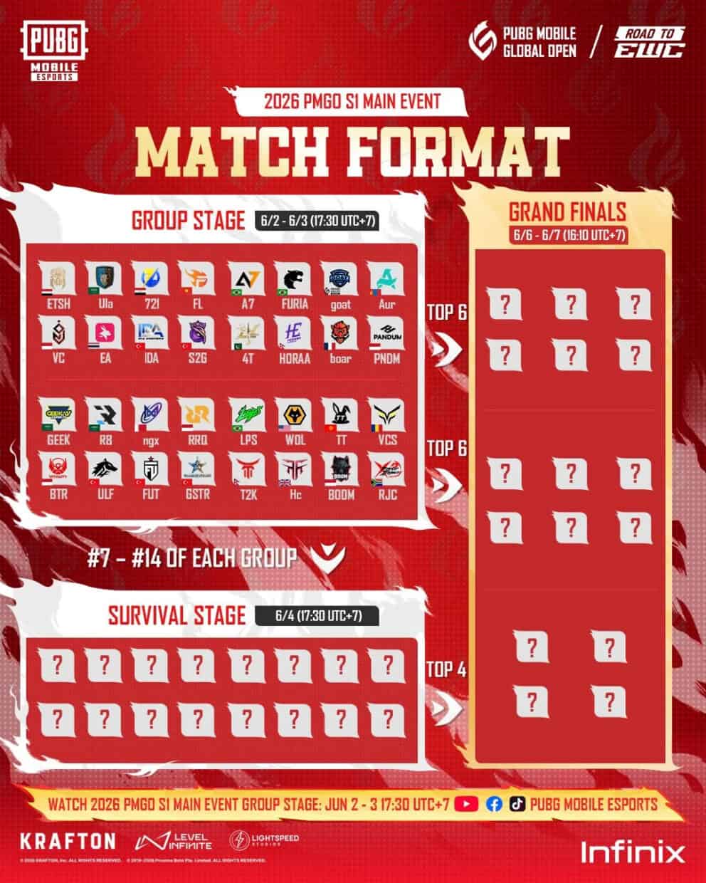 PMGO 2026 Season 1: Format və mükafat fondu