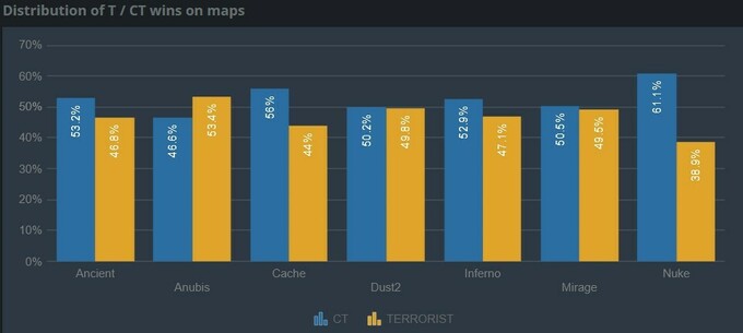 BLAST Bounty 2026 S2 turnirində xəritə statistikası: Dust2 liderdir