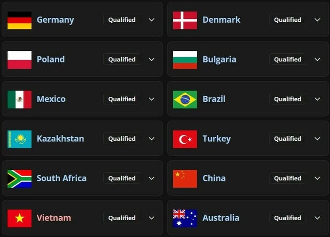 Kimlər Ər-Riyadda Oynayacaq: Esports Nations Cup-ın Bütün 24 İştirakçısı Məlum Oldu 3 Esports Nations Cup: Bütün 24 İştirakçı Məlum Oldu