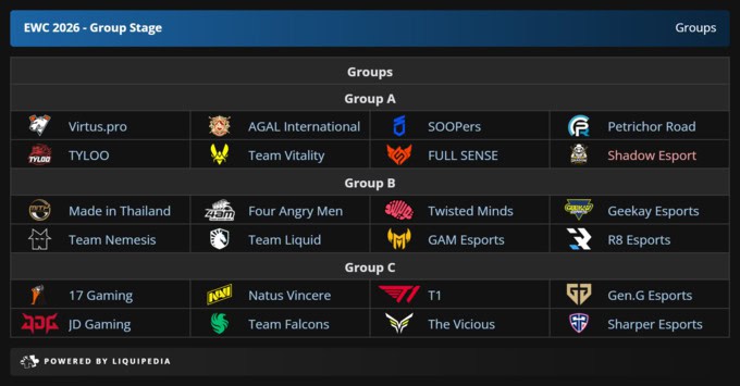 PUBG üzrə Esports World Cup 2026: Format, Cədvəl və Turnirin Təfərrüatları 2 PUBG üzrə Esports World Cup 2026: Format, Cədvəl və Turnirin Təfərrüatları