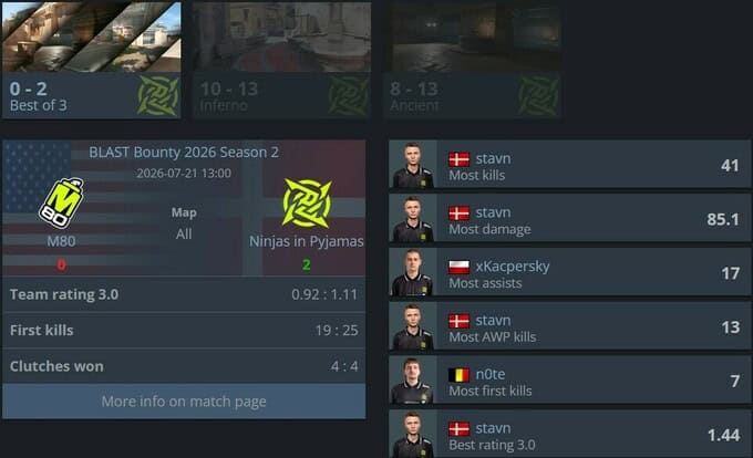 NiP və Astralis-dən Qələbə: BLAST Bounty S2-nin İlk Matçlarının Nəticələri 2 NiP və Astralis-dən Qələbə: BLAST Bounty S2-nin İlk Matçlarının Nəticələri