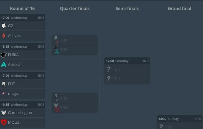 CS2 Üzrə Esports World Cup 2026-nın 1/8 Final Cütlükləri Müəyyənləşdi