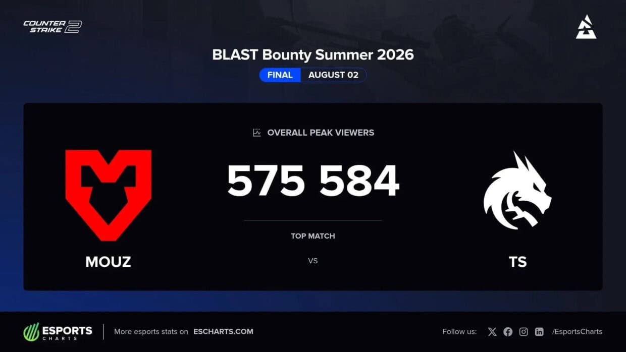 BLAST Bounty Summer 2026