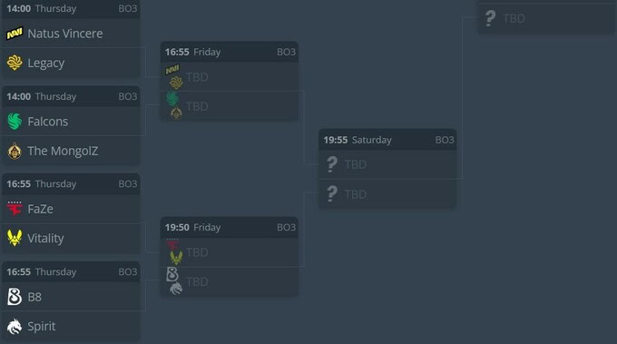 CS2 Üzrə Esports World Cup 2026-nın 1/8 Final Cütlükləri Müəyyənləşdi