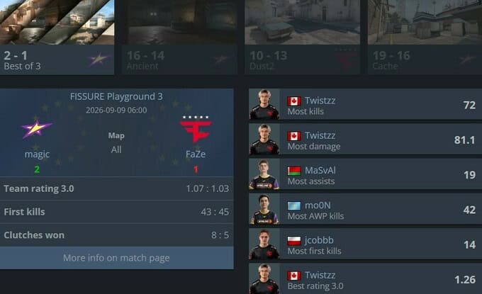 "FaZe"in "FISSURE Playground 3"dəki rüsvayçı məğlubiyyəti: Meycor təhlükə altına düşdü