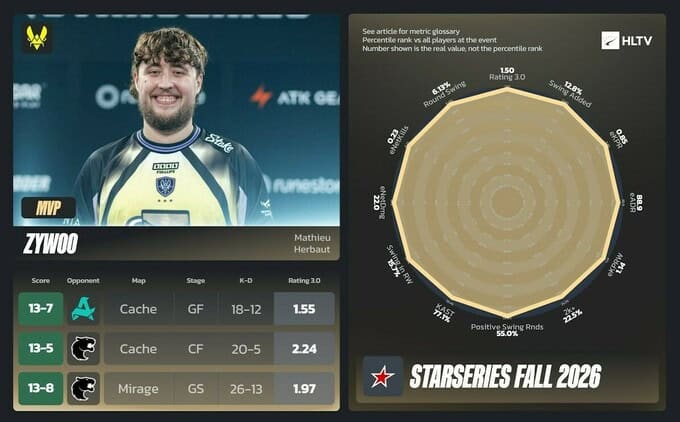 ZywOo