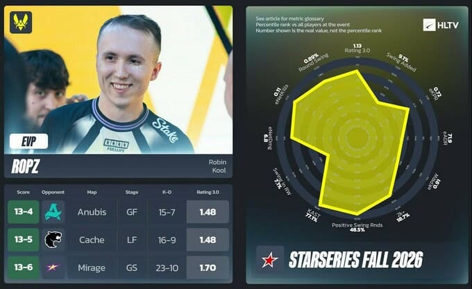 ropz