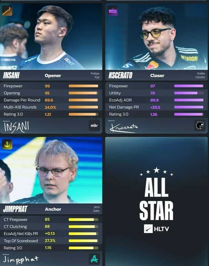 "StarLadder Fall 2026"nın rəmzi "All-Star" komandası açıqlandı: Turnirin ən yaxşı beşliyi