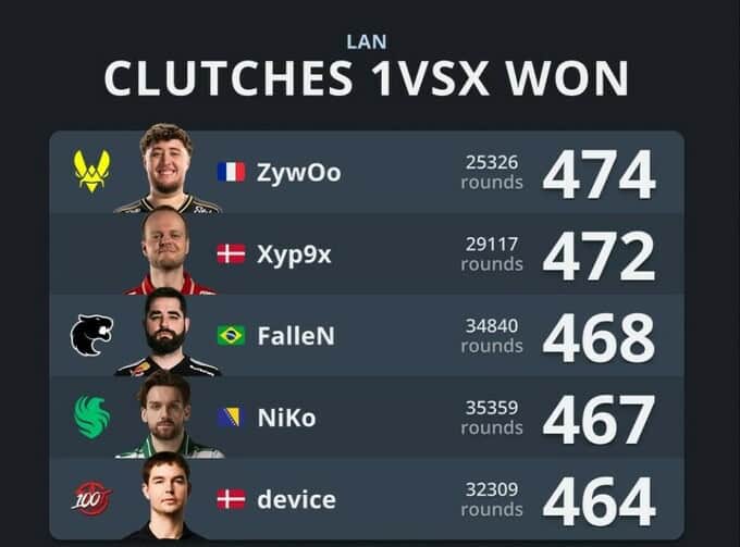 ZywOo