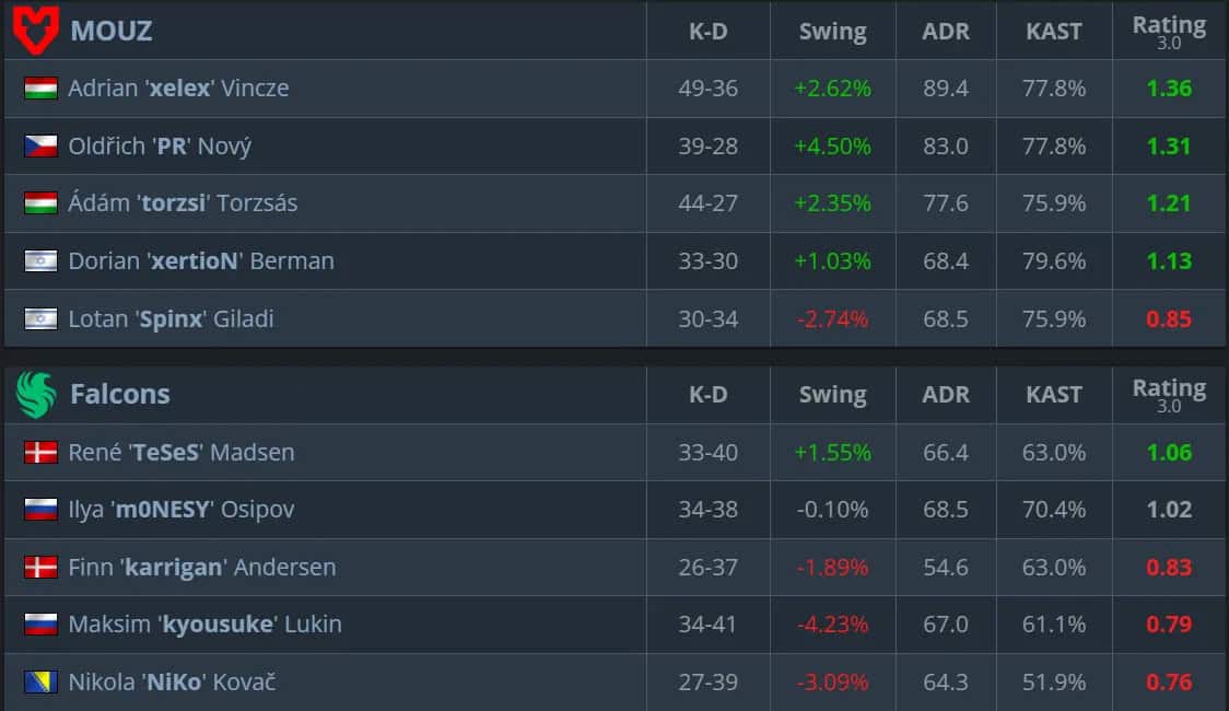 MOUZ