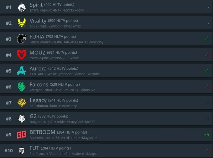 HLTV
