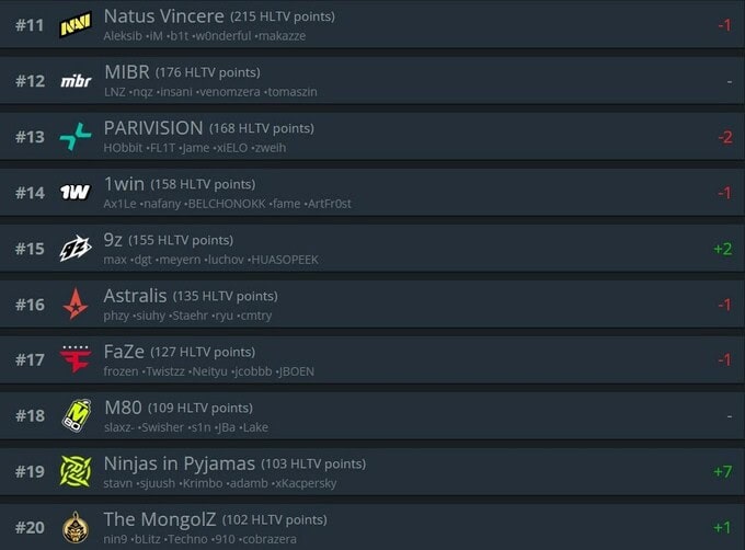 HLTV