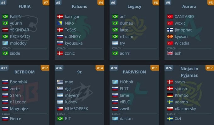 Thunderpick World Championship 2026 anonsu: CS2 ulduzları Maltada